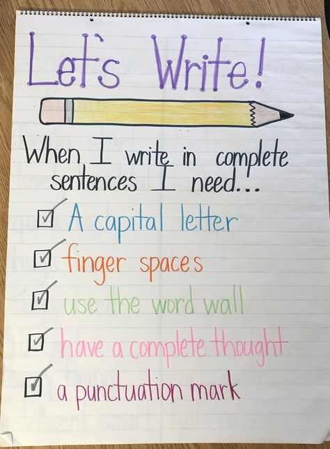 Complete Sentences Anchor Chart, Sentence Anchor Chart, Anchor Charts First Grade, Complete Sentence, Writing Sentences, Kindergarten Anchor Charts, Sentence Frames, Classroom Charts, 2nd Grade Writing