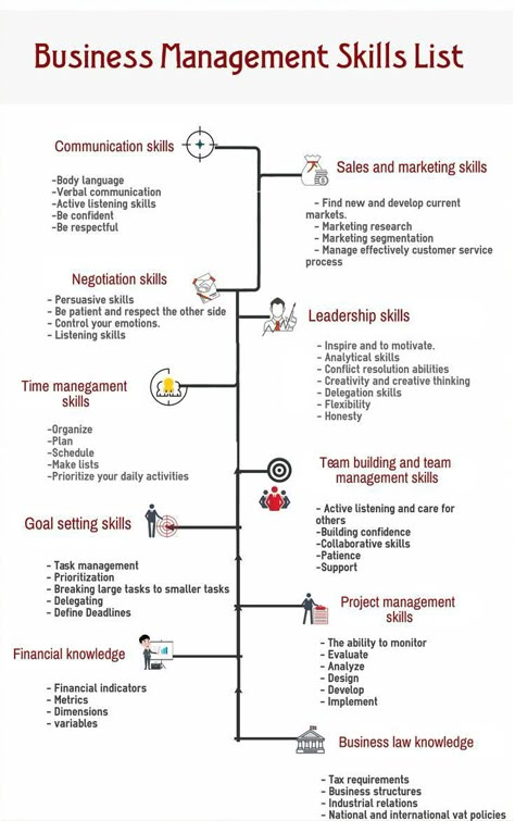 Skills List, Business Strategy Management, Negotiation Skills, List Of Skills, Startup Business Plan, Business Checklist, Business Basics, Business Marketing Plan, Work Skills