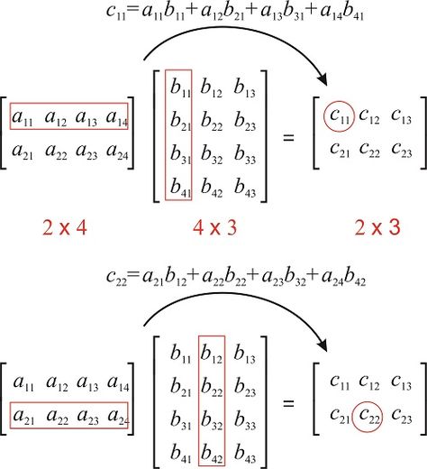 Matrices Math, Probability Math, Logic Math, Matrix Multiplication, Algebra Formulas, Learn Physics, Math Genius, Math Magic, Learning Mathematics