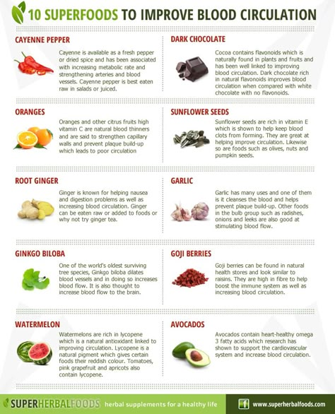 10 Superfoods to Improve blood circulation http://www.superherbalfoods.com/herbal-remedies/ten-superfoods-for-blood-circulation.php Circulation Remedies, Inflammatory Diet, Poor Circulation, Natural Healing Remedies, Diy Remedies, Natural Therapy, Natural Diy, Improve Blood Circulation, Diet Keto