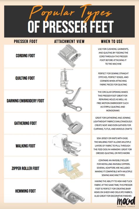 Deciphering the mystery of presser feet. Understand their types and uses in our detailed infographic. sewing basics, presser feet, essential sewing tools, precision sewing, sewing machine guide, must-have sewing tools, fashion creator, sewing tool knowledge, types of presser feet, sewing journey, sewing enthusiasts, infographic guide, professional sewing results, sewing toolbox essentials, sewing tasks, sewing game, sewing precision, sewing rookies, sewing experts, fashion outfits Granny Square Shrug, Quilting Knowledge, Sewing Knowledge, Stitches Sewing, Sewing Journal, Sewing Terms, Mood Sewciety, Teaching Sewing, Colorful Hairstyles