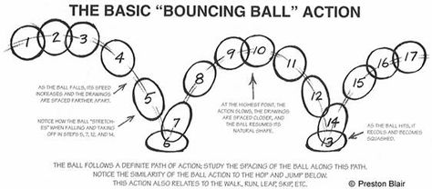 Bouncing Ball Drawing, Ball Animation Reference, Animation Ball Reference, Bounce Illustration, Throwing Ball Animation, Bouncing Ball Animation Reference, Animation Principles Gif, Ball Bouncing Animation Frames, Bouncing Ball Animation