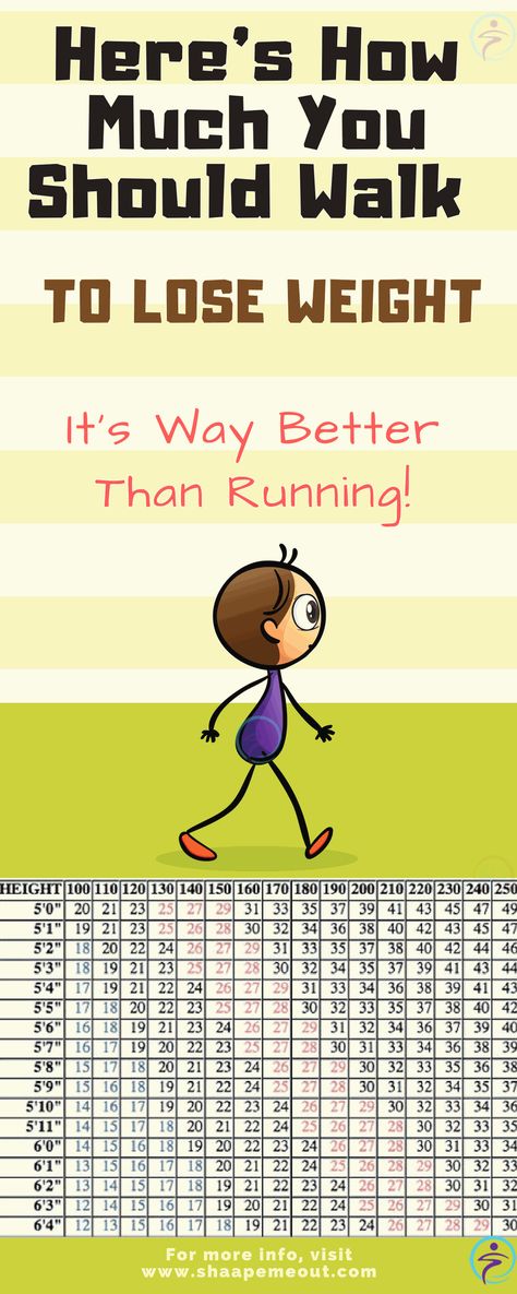 You don’t need to visit a highly equipped gym in order to start losing weight. If you start changing your walking routine and you make it more exciting, you will be able to do it without almost no effort. Walking 5 Miles A Day, Walking 30 Minutes A Day, Walking On Treadmill, Walking Schedule, Walking For Fitness, Walking Daily, 10000 Steps A Day, Coconut Oil Face Mask, 10000 Steps