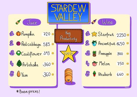 Keg Stardew Valley, Stardew Tips, Stardew Valley Game, Stardew Ideas, Stardew Valley Layout, Stardew Valley Tips, Stardew Valley Farms, Valley Game, Switch Games