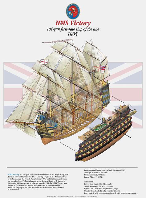 All sizes | HMS VICTORY | Flickr - Photo Sharing! Pirates Ship, Age Of Sail, Model Sailing Ships, Navi A Vela, Uss Constitution, Ship Of The Line, Hms Victory, Ship Boat, Technical Illustration