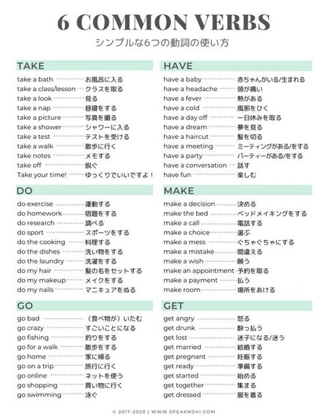 Japanese Sentences, Japanese Verbs, Korean Verbs, Japanese Study, Bahasa Jepun, Materi Bahasa Jepang, Basic Japanese, Japanese Language Lessons, Basic Japanese Words