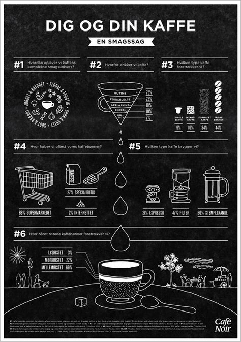 Coffee Infographic Posters, Poster Infographic, Coffee Infographic, Infographic Layout, Work For Hire, Graphic Design Infographic, Infographic Poster, Infographic Design Inspiration, Coffee Poster