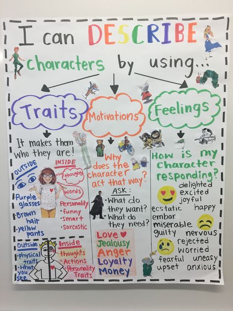 This anchor chart features a graphic organizer that can be used to help students describe characters. Describe Characters Anchor Chart, Understanding Characters Anchor Chart, Character Description Anchor Chart, Describing Characters In A Story, Comparing Characters Anchor Chart, Character Feelings Anchor Chart, Character Motivation Anchor Chart, Character Change Anchor Chart, Character Perspective Anchor Chart