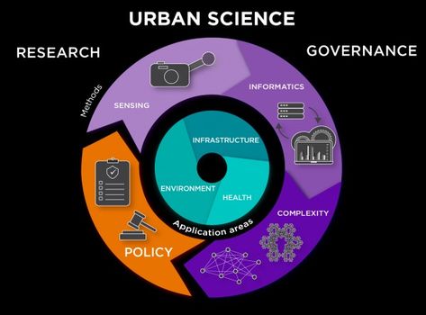 Center for Urban Science + Progress | NYU Tandon School of Engineering Nyu Tandon, Evidence Based Practice, Environmental Concerns, Student Resources, Master Of Science, Graduate Program, Student Organization, Data Analytics, Social Science