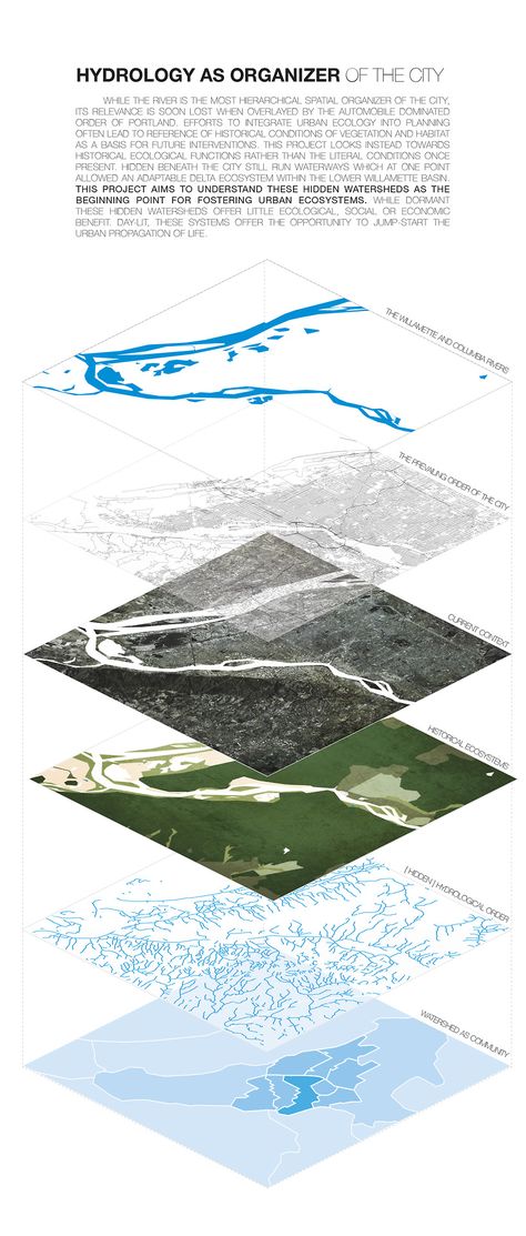 Source inconnue - Confluence de la Williamette river et de la columbia river - Portland, Oregon. Plan Concept Architecture, Urban Mapping, Landscape Diagram, Architecture Drawing Presentation, Urban Analysis, Architecture Mapping, Architecture Concept Diagram, Site Analysis, Concept Diagram