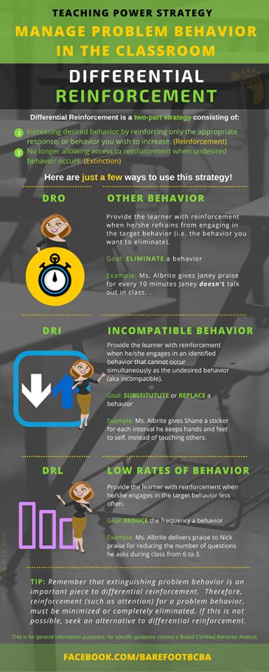 ABA Differential Reinforcement: DRO, DRI, DRL Aba Training Activities, Aba Interventions, Bcba Supervision Activities, Schedules Of Reinforcement Aba, Listener Responding Aba, Differential Reinforcement, Aba Training, Antecedent Strategies Aba, Applied Behavior Analysis Training