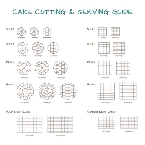 Cake Slice Chart, Cake Serving Size Chart, Wedding Cake Serving Chart, Wedding Cake Portions, Cake Size Chart, Cake Serving Guide, Wedding Cake Sizes, Wedding Cake Slice, Cake Serving Chart