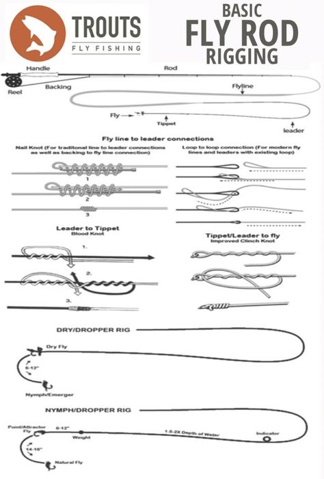 Fly Fishing Knots, Fly Fishing For Beginners, Trout Fishing Lures, Fishing Basics, Rainbow Trout Fishing, Trout Fishing Tips, Fishing Ideas, Fishing 101, Fishing For Beginners