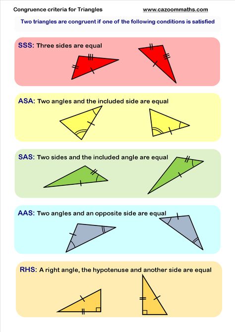 Congruence Criteria for Triangles Triangle Congruence, Different Types Of Triangles, Congruent Triangles, Types Of Triangles, Proportions Worksheet, Geometry Notes, Math Examples, Maths Notes, Similar Triangles