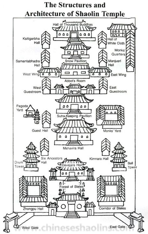 Monk Temple, Historical Japan, Martial Arts Gym, Shaolin Temple, Ancient Korea, Architectural Plan, Shaolin Monks, China Architecture, Shaolin Kung Fu