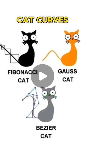 UKnoWhat? on Instagram: "✅ Follow us ✅ The Cat series! The limits of the squares of successive Fibonacci numbers create a spiral known as the Fibonacci spiral; it follows turns by a constant angle that is very close to the Golden Ratio. As a result, it is often called the golden spiral (Levy 121). In statistics, a normal distribution or Gaussian distribution is a type of continuous probability distribution for a real-valued random variable. The general form of its probability density function is The parameter is the mean or expectation of the distribution, while the parameter is its standard deviation. A Bézier curve is a parametric curve used in computer graphics and related fields. A set of discrete "control points" defines a smooth, continuous curve by means of a formula. #cats #ca Normal Distribution, It Follows, Golden Spiral, Fibonacci Spiral, The Golden Ratio, Standard Deviation, Golden Ratio, Computer Graphics, Statistics