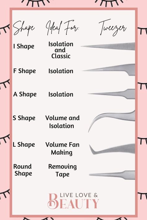 Lash Tech Inventory, Lash Tech Tools, Tips For Lash Techs, Lash Extensions 101, Lash Information, Eyelash Technician Tips, Lash Tech Needs, Lash Extensions Room, Becoming A Lash Tech