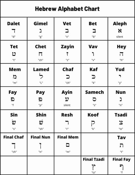 Hebrew Alphabet Chart printable Shin Hebrew Letter, Hebrew Alphabet Letters Printable, Hebrew Vowels, Hebrew Alphabet Letters, Learn Hebrew Alphabet, Letter Matching Worksheet, Free Alphabet Chart, Alphabet Chart Printable, Hanukkah Traditions