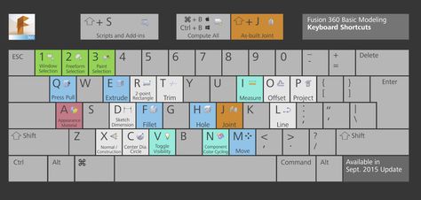 fusion 360 Hobby Cnc, Autodesk Inventor, Cad Software, Fusion 360, Diy Cnc, Cnc Projects, Modeling Tips, Keyboard Shortcuts, Woodworking Designs