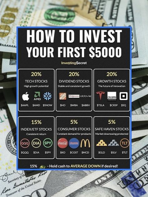 How to Invest $5,000 into the Stock Market,#forex #xauusd #gold #trading #trading #forex #stocks #crypto #money #makemoney #poster #daytrading #TradingTips #TradingMindset #TradeSmart #MarketInsights #MarketInsights Dividend Investing, Stock Trading Strategies, Money Strategy, Money Management Advice, Money Saving Plan, Dollar Bills, Money Saving Strategies, Money Advice, Financial Life Hacks