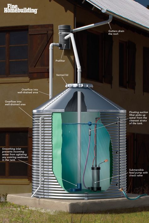 Water tanks installed above ground may require some site work, but with no excavation, they’re generally less expensive to install than in-ground tanks. Common materials include high-density polyethylene (HDPE), corrugated steel, and fiberglass. Tanks that are used for irrigation can be gravity-fed or pumped. Tanks made of corrugated steel (shown here) come in 500-gal. to 100,000-gal. capacities and cost about $1 per gal. installed. Corrugated Steel, Rainwater Collection, Steel Water Tanks, Site Work, Eco Buildings, Self Sustaining, Rain Water Tank, Home Building Tips, Porch Railing