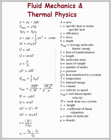 Fluid mechanics Fluid Mechanics Notes, Thermal Physics, Science Formulas, Physics Mechanics, Physics Lessons, Physics Concepts, Learn Physics, Engineering Notes, Physics Classroom