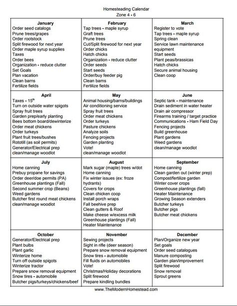 Annual Homestead Schedule, Homestead Yearly Calendar, 50 Acre Homestead Layout, Homestead Layout 20 Acres, Homestead Plans Farm Layout, Multifamily Homestead, Homesteading Schedule, Homestead Schedule Daily, Communal Living Homesteads