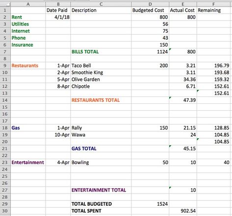 Tech Wizard, Budget Worksheets, Excel Budget Spreadsheet, Excel Formulas, Computer Lessons, Budget Plan, Excel Budget Template, Financial Budget, Excel Budget