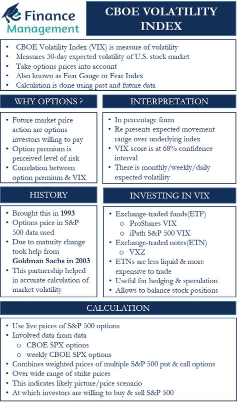 Cfo Finance, Volatility Trading, Volatility Index, Finance Accounting, Forex Trading Strategies Videos, Derivatives Market, Us Stock Market, Option Trader, Trade Finance