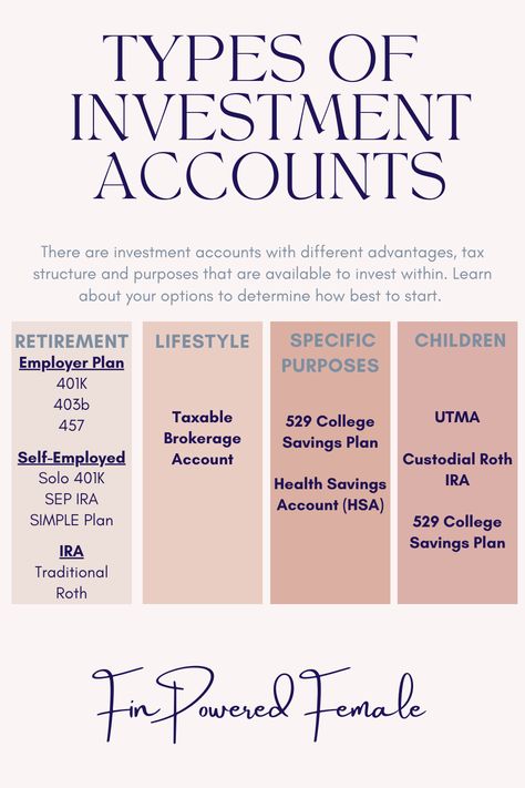 Your investment account cheatsheet! Take a look at the blog for a breakdown of each investment account type. Types Of Savings Accounts, 529 College Savings Plan, Accounting Basics, Business Plan Outline, Investing For Retirement, Investment Quotes, Health Savings Account, Thrifty Living, Money Management Advice