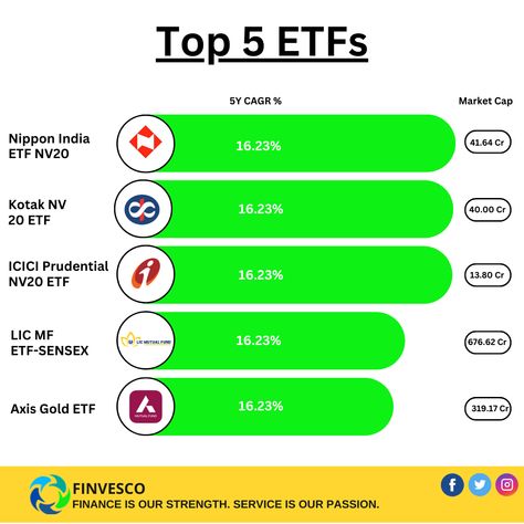 mutual mund, etf, Etf Investing, Billionaires Club, Stock Trading Strategies, Finance Investing, Mgmt, Managing Your Money, Money Matters, Share Market, Stock Trading