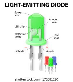 Diy Led Lights, Led Lighting Diy, Electronic Circuit Design, Diy Led, Power Electronics, Electronics Basics, Diagram Design, Led Diy, Electronics Projects Diy