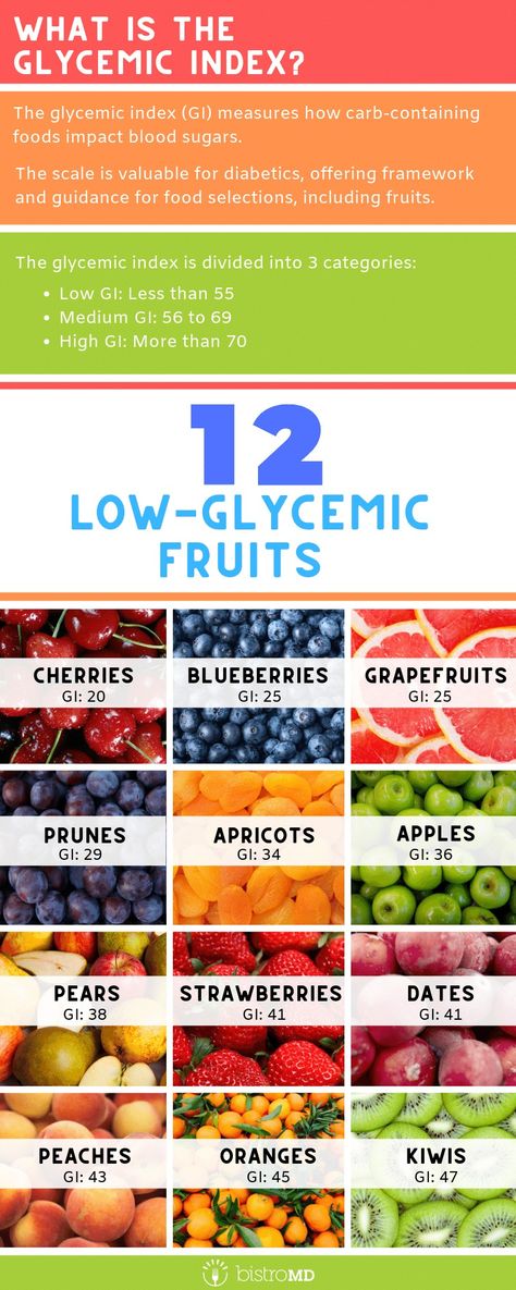 Low Gi Fruits, Low Glycemic Foods List, Low Glycemic Fruits, Low Gi Diet, Gi Diet, Fruit For Diabetics, Low Glycemic Index Foods, Low Gi Foods, Low Glycemic Diet