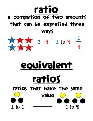 Vocabulary and More Vocabulary! "Click any of these to download through Google Docs. Just remember to only use them for you and don't distribute to anyone else. :)" Vocabulary Word Walls, Grade 6 Math, Sixth Grade Math, Math Anchor Charts, Math Vocabulary, Math Intervention, Math Help, 7th Grade Math, Teaching Middle School