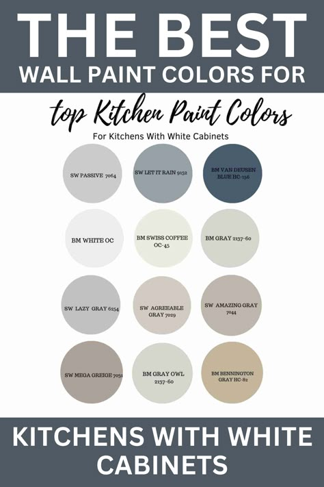 Best Wall Paint Colors, Grey Kitchen Walls White Cabinets, Paint Colors For Kitchens, Top Kitchen Paint Colors, Colors For Kitchens, Kitchens With White Cabinets, Best Kitchen Wall Colors, Neutral Kitchen Colors, Grey Painted Kitchen