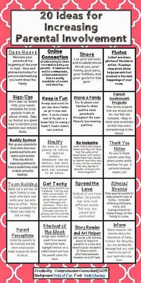 What does the research say about parental involvement? How can you get parents on your side? Check out this post for ideas you might try this year. Parent Teacher Communication, Family Involvement, Pta Ideas, Pto Ideas, Elementary Counseling, Parent Involvement, School Leadership, Parent Teacher Conferences, Teacher Conferences