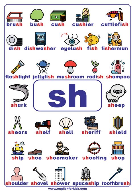 Consonant teams poster with a list of sh words to learn English phonics Digraph Worksheets, Consonant Words, Th Words, Phonics Chart, English Grammar For Kids, Phonics Posters, Learning Phonics, Phonics Rules, Alphabet Phonics