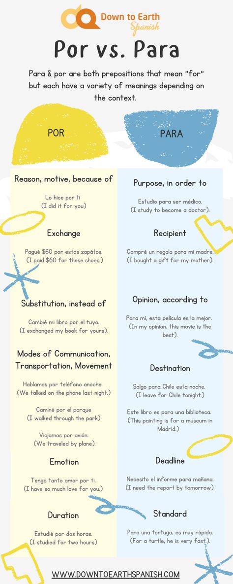 Por vs. Para Differences Infographic Prepositions In Spanish, Spanish Language Learning Notes, Spanish Motivation, Spanish Beginners, Spanish Prepositions, Spanish Exercises, Advanced Spanish, Teach Yourself Spanish, Useful Spanish Phrases