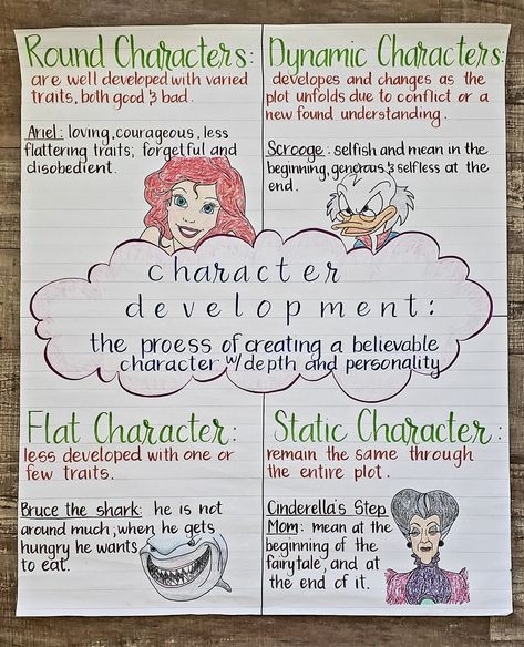 Disney Anchor Charts, Character Development Anchor Chart 3rd Grade, Setting Anchor Chart Middle School, Character Description Anchor Chart, Types Of Characters Anchor Chart, Ela Anchor Charts High School, Fifth Grade Language Arts, Race Anchor Chart Middle School, Literature Anchor Charts