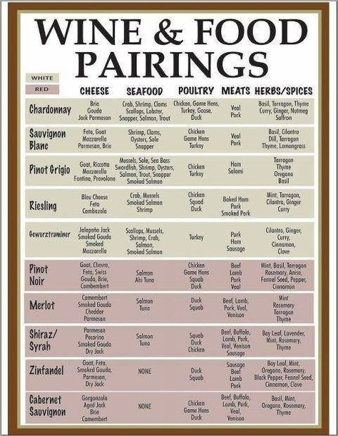 Wine And Food Pairings, Wine And Food Pairing, Wine Chart, Wine Ideas, Wine And Cheese Party, Food Pairing, Wine And Food, Wine Tasting Party, Cheese Party