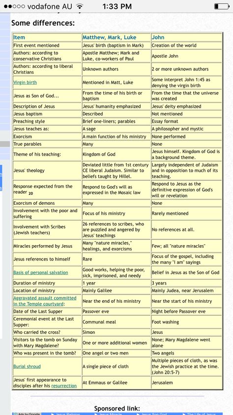 Differences between John and synoptic gospels Bible Study John, John Bible, Synoptic Gospels, Bible Charts, Greek Language Learning, Study Topics, Luke 8, Learn The Bible, Scripture Writing Plans