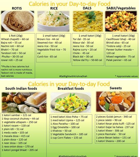 Less Calories Food Recipes Indian, Calories Chart Indian Food, Indian Calorie Deficit Diet, South Indian Diet Plan, Diet Meal Plan Indian, Low Calorie Food Recipes, Indian Food List, Low Calorie Indian Food, Loose Weight Meal Plan