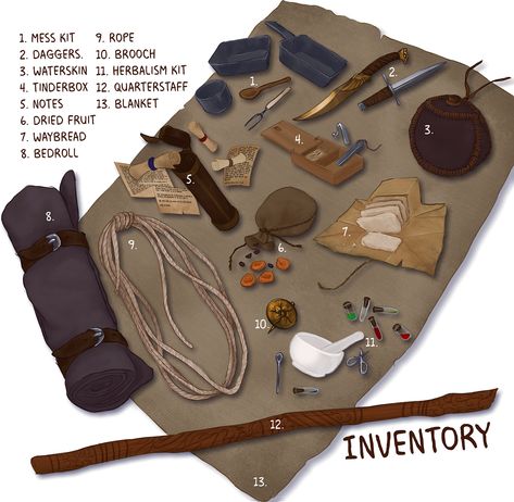 Dnd Explorers Pack, Explorers Pack Dnd, Mess Kit, Fantasy Items, Dnd Items, Props Art, Fantasy Props, Magic Items, Dungeons And Dragons Characters