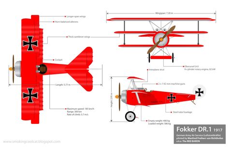 SCC Stuff: Technical blueprint: Red Baron's WW1 plane Red Baron Plane, Ww1 Planes, Plane Drawing, Wooden Toys Plans, Red Baron, Rc Planes, Steel Art, Scroll Saw Patterns, Fighter Pilot