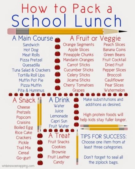 Healthy Food Ideas For Lunch Chicken, Soft Food School Lunches, School Snack Ideas For Kindergarten, Bentgo Modern Lunch Ideas, Kid Friendly Lunches For School, Lunchbox Planner, Good Lunch Ideas, Fun School Lunches, Sports Snacks