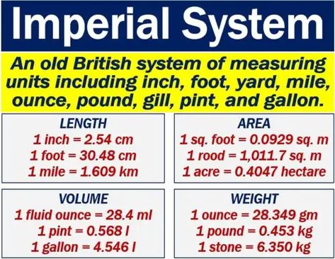 Imperial system - definition and meaning - Market Business News The Metric System, Olympic Theme, Metric Units, Metric Measurements, Metric System, Adult Education, Treasure Hunt, Lesson Plan, Teacher Newsletter