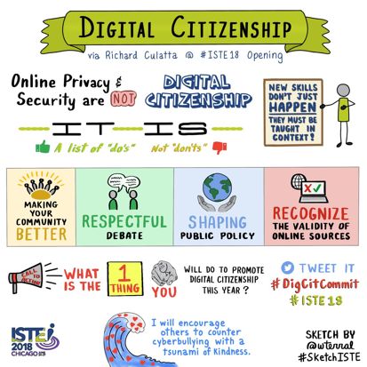 Digital Citizenship Posters, Digital Citizenship Lessons, Techie Teacher, Digital Citizen, Google Tools, Information Literacy, Education Degree, Digital Citizenship, Struggling Students