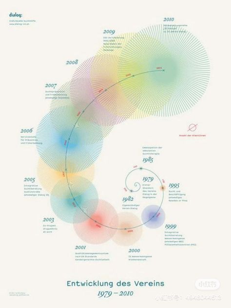 Info Poster, Design Timeline, Keynote Design, Infographic Layout, Information Visualization, طابع بريدي, Data Visualization Design, Data Design, Infographic Poster