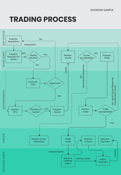 Cross-Functional Flowchart Infographic Template  Visme Flowchart Infographic, Content Infographic, Data Flow Diagram, Flow Chart Design, Workflow Diagram, Logo Evolution, Flow Chart Template, Decision Tree, Timeline Infographic