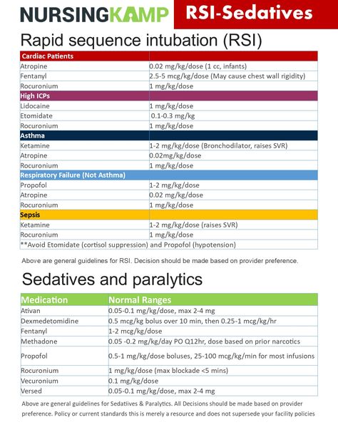 RSI Sedative NICU PICU Paralytics Nursing KAMP Sedatives Nursing, Paracentesis Nursing, Memes Nursing, Nurse Books, Nursing Clinicals, Cvicu Nurse, Pathophysiology Nursing, Pacu Nursing, Pediatric Oncology